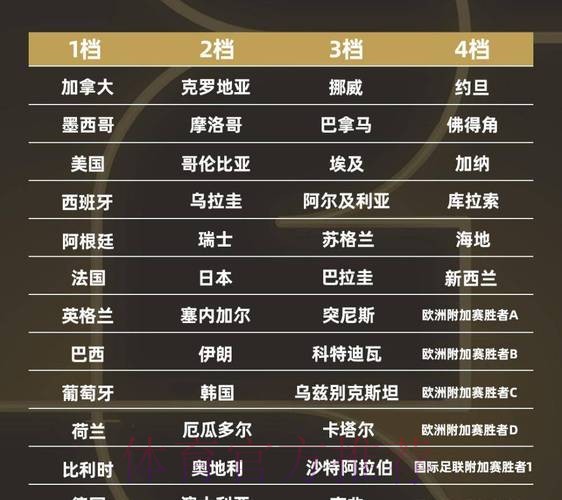 2026世界杯北美球队名单 2026世界杯北美球队名单