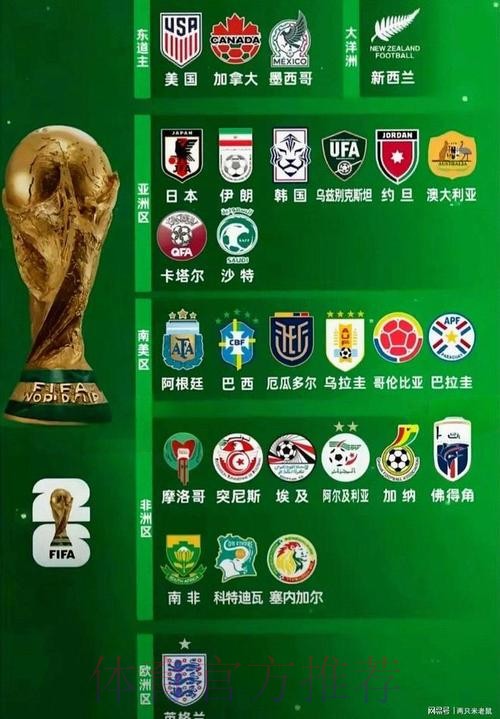 2026世界杯北美球队名单 2026世界杯北美球队名单