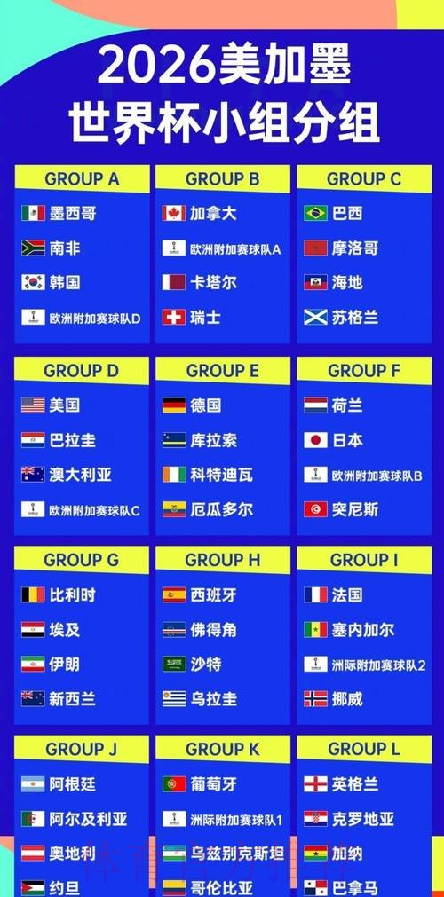 2026世界杯北美球队名单 2026世界杯北美球队名单