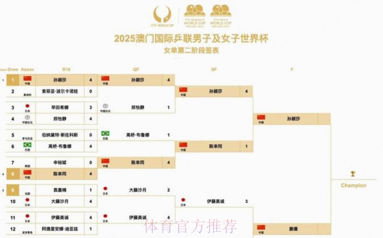 2026美加墨世界杯完整赛程规则