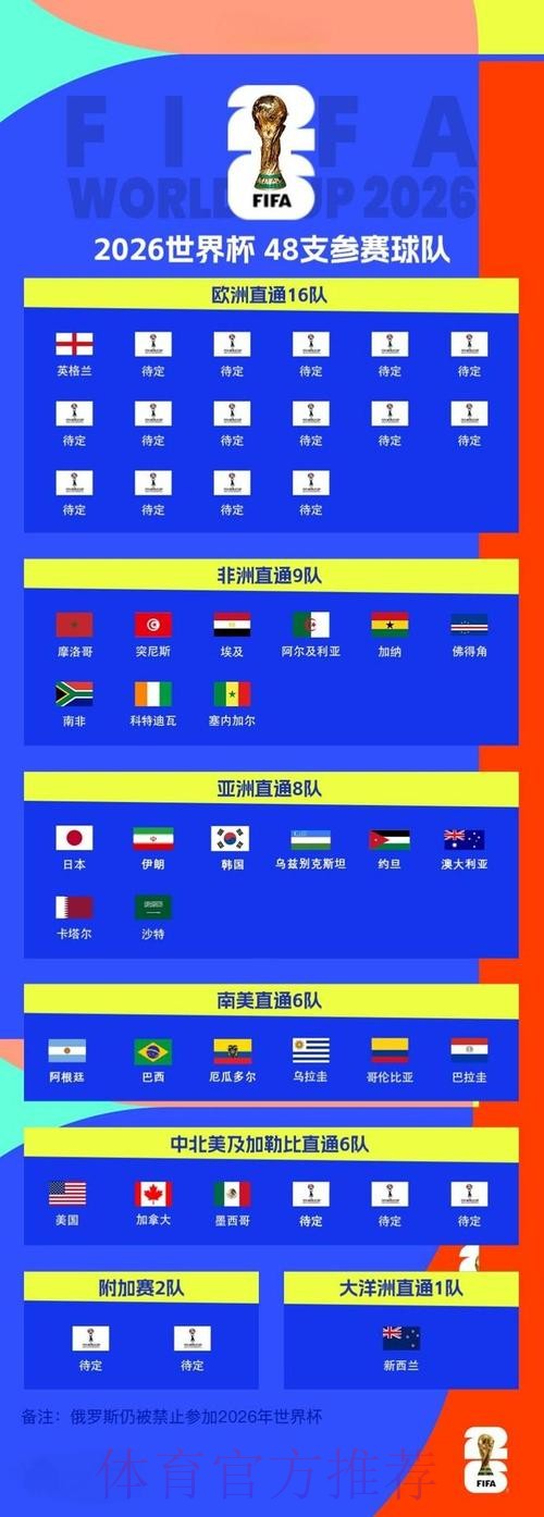2026世界杯比分正规全站 2026世界杯比分正规全站